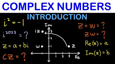 Image result for +Lcomplex Number