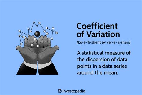 Coefficient of Variation Examples に対する画像結果