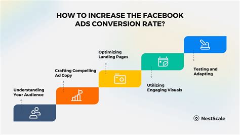Image result for How to Calculate Conversion Rate Facebook Ads with Examples
