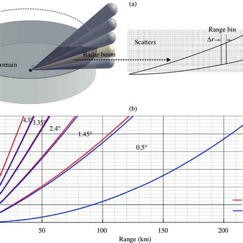 Radar Volume Coverage Pattern に対する画像結果