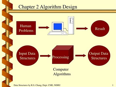 Image result for Algorithm Design Course