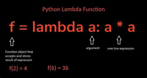 Lambda Functiuon ಗಾಗಿ ಇಮೇಜ್ ಫಲಿತಾಂಶ