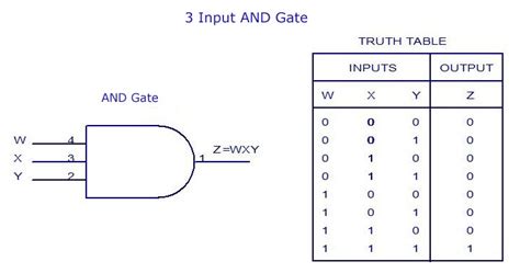 Image result for 16-Bit Truth Table