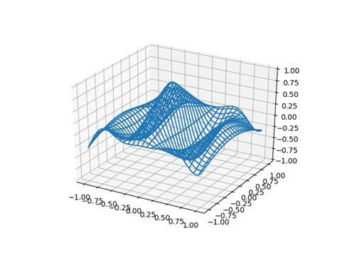Résultat d’images pour Matplotlib 3D Rendering