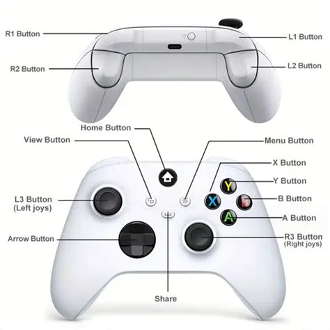 Image result for Controller Menu