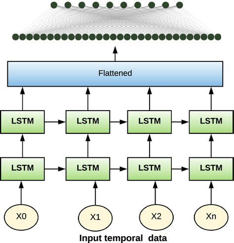 Toradh íomhá ar MATLAB Lstm