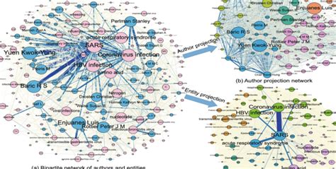 Afbeeldingsresultaten voor Delta 4 Knowledge Graph