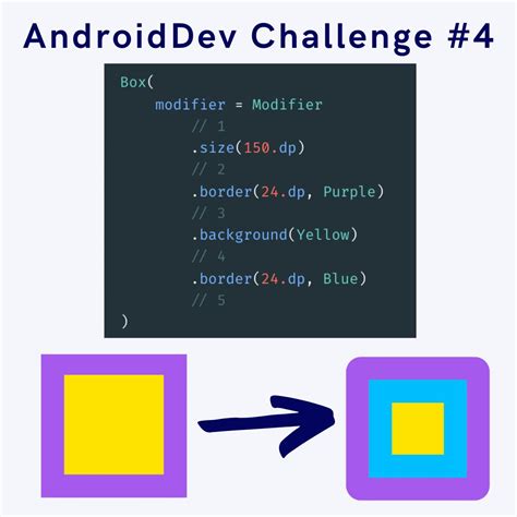 Image result for Android Developer Challenge