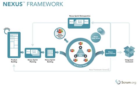 Image result for Scrum DevOps