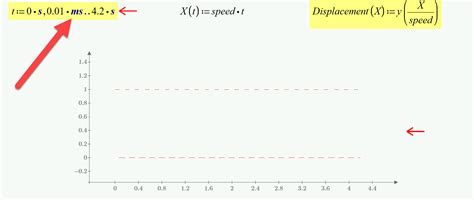 Image result for Calculus Sketch Graph of a Pulse Function