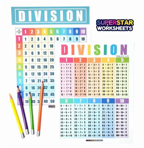 Image result for Division Chart