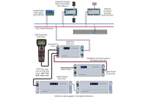 Toradh íomhá ar Nce Power Cab Programming Loco