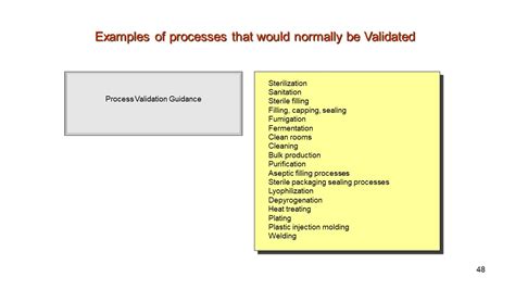 System Qualification and Validation Testing Differnce に対する画像結果