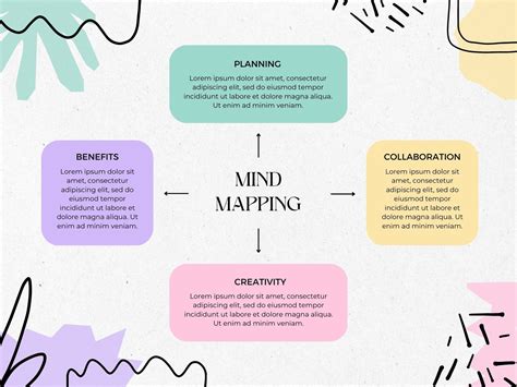 Image result for Thinking Mind Map