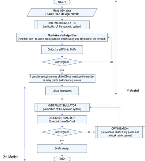 Methodology Flowchart に対する画像結果