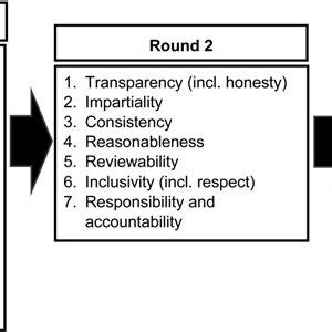 Image result for Input Throughput Output