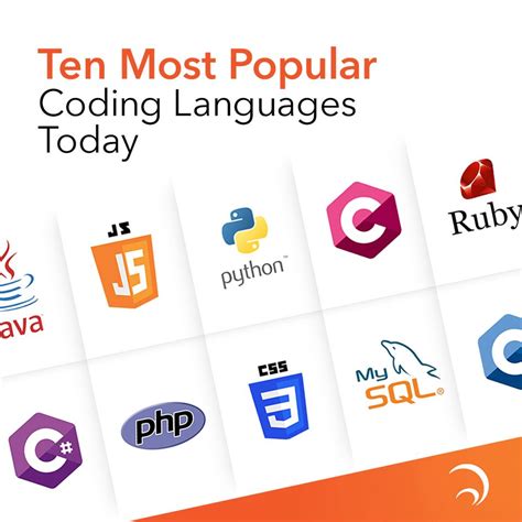 Image result for Programming Languages Posts