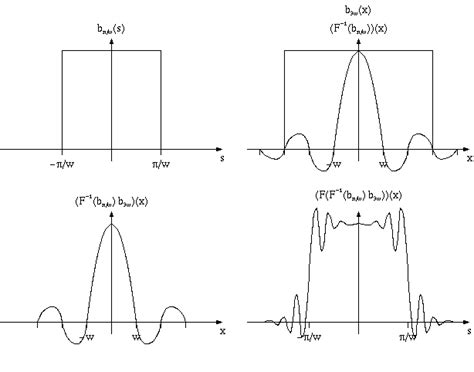 Image result for Convolution Multiplication GIF
