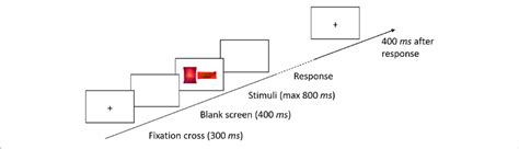 Image result for Interoception Visual Search Task