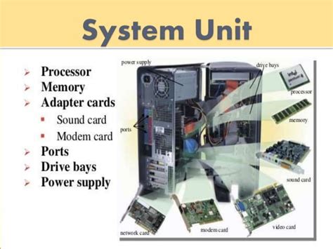 Image result for Different Components of a Computer