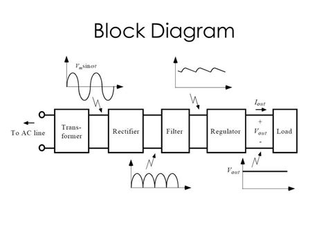Power Supply Diagram に対する画像結果