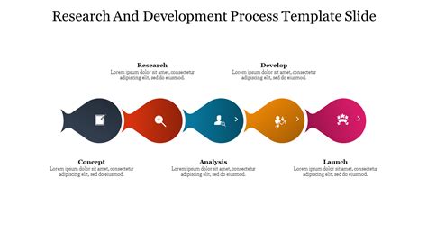 Image result for Research and Development Process