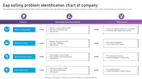Toradh íomhá ar Define Problem Identification