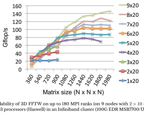 Image result for How to Speed Up FFTs in Python
