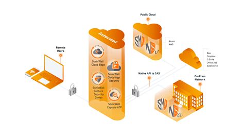 Image result for SonicWALL Network Security Virtual
