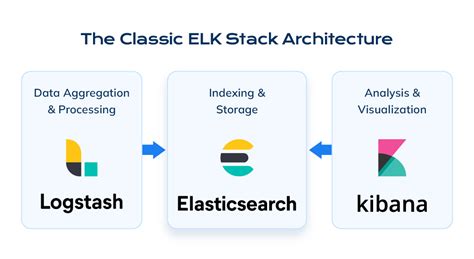 Image result for Elk Stack Animated Presentation