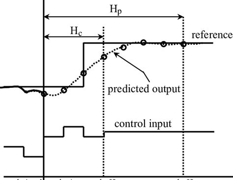Model Predicting Controlled Animation に対する画像結果