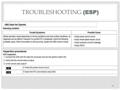 Electronic Stability Program ESP Control Diagram に対する画像結果