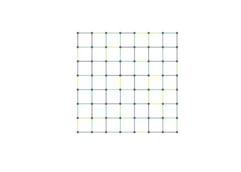 Toradh íomhá ar Grid vs Graph