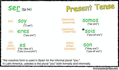 Ser in Past Tense に対する画像結果
