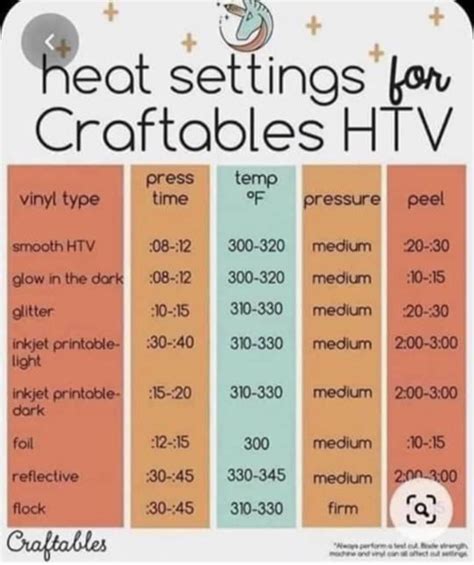 Image result for Sublimation Printing Cheat Sheet