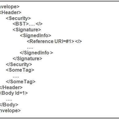 Image result for SOAP/XML Sample