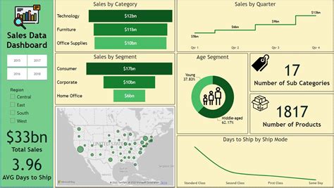 Image result for Statistics Software SQL Power BI