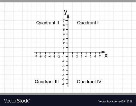 Quadrants of cartesian coordinate system Vector Image
