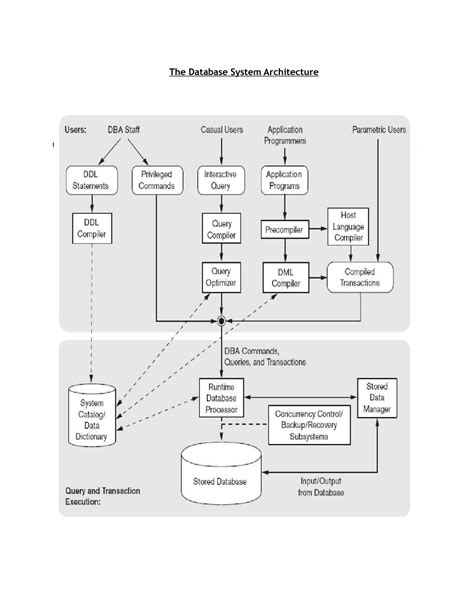 Image result for Database Architecture Map