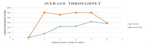 Input/Output Ratio Graph Throughput に対する画像結果