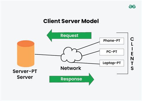 Distributed System Models に対する画像結果