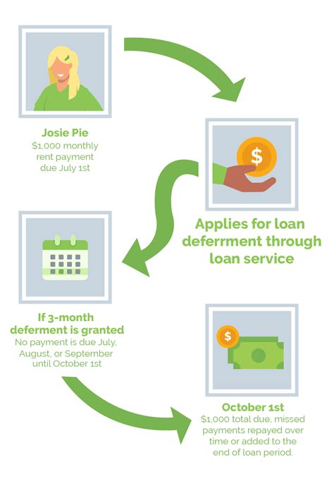 Image result for Defer Later Date