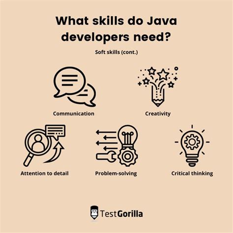 Image result for Core Java Skills