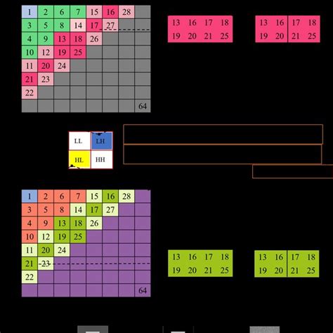 Image result for Lenna Image Computer Processing