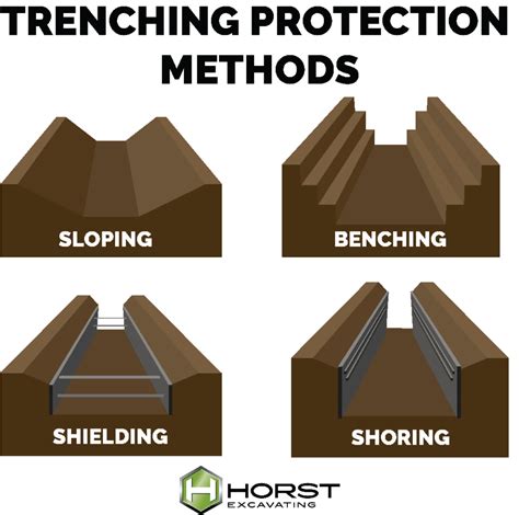 Afbeeldingsresultaten voor Trench Excavation Protection