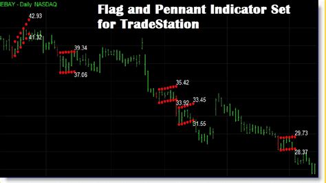 Image result for Flag Pattern Indicator