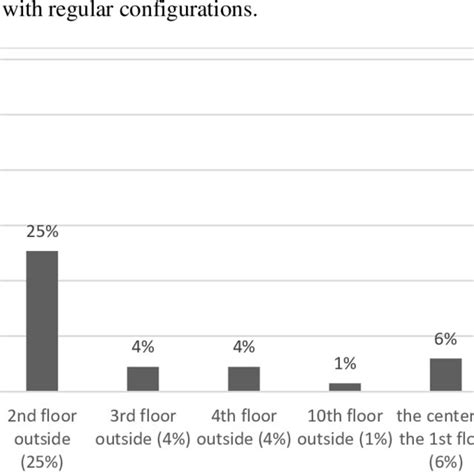 Image result for Graph Representation of Building Deterioration