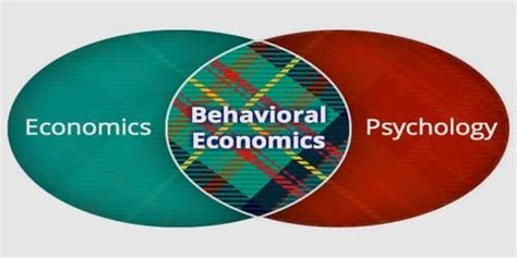 Behavioral Economics Model に対する画像結果