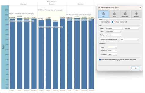 Image result for Tableau Reference Line Histogram
