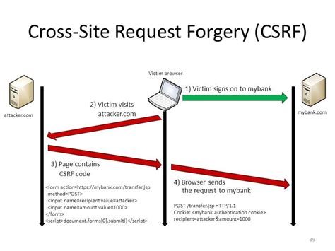 CSRF Token Example に対する画像結果